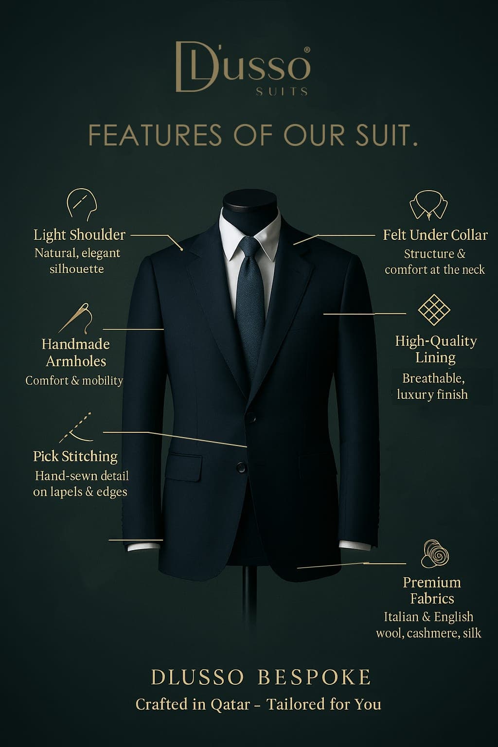 An infographic breaking down ten construction features of a bespoke jacket.