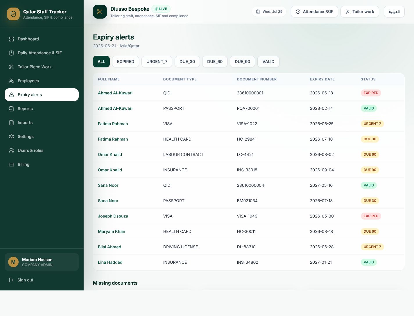 Qatar Staff Tracker expiry alerts