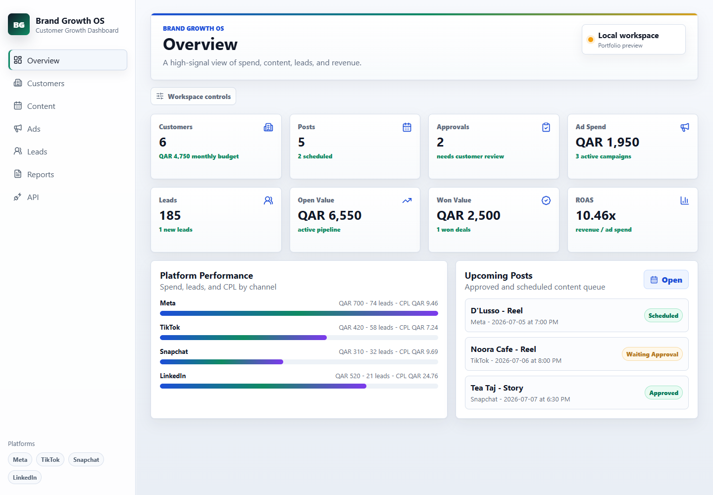 Brand Growth OS overview dashboard