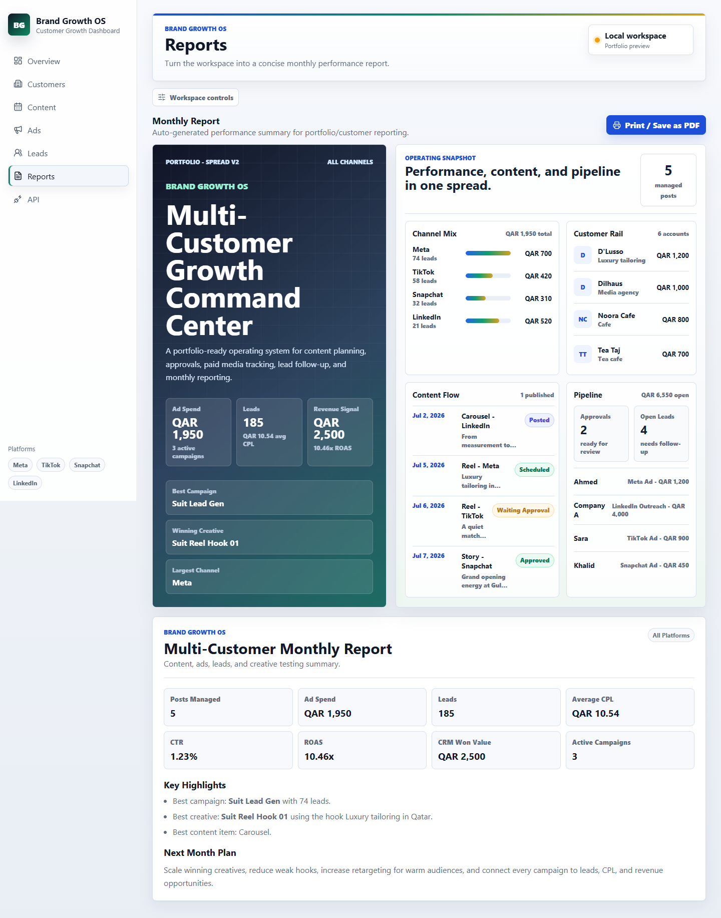 Monthly report spread